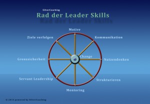 Rad-leader-skills